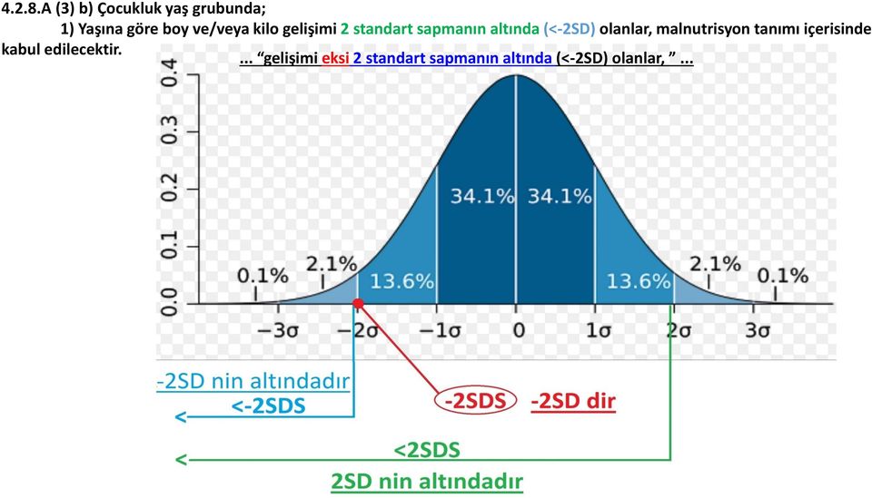 kilo gelişimi 2 standart sapmanın altında (<-2SD) olanlar,