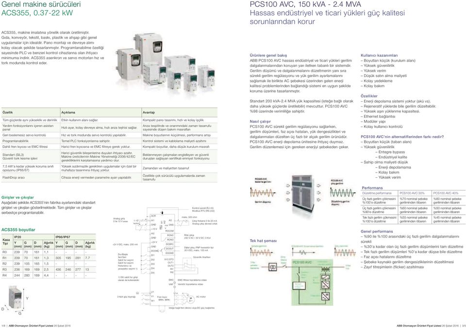 Programlanabilme özelliği sayesinde PLC ve benzeri kontrol cihazlarına olan ihtiyacı minimuma indirir. ACS355 asenkron ve servo motorları hız ve tork modunda kontrol eder.