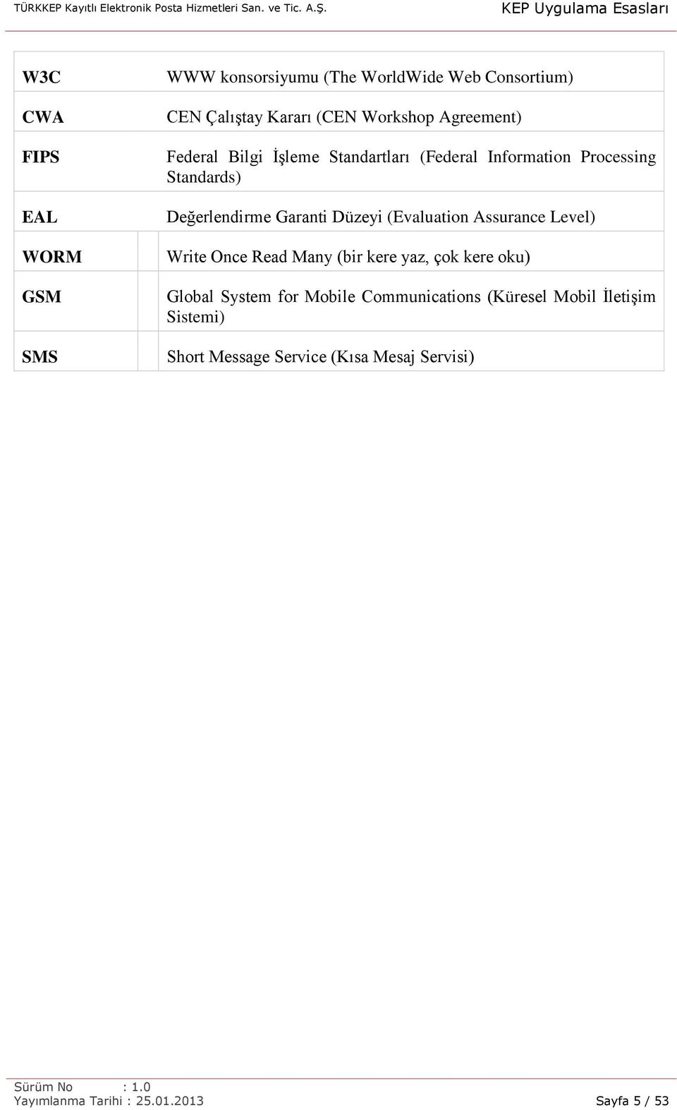 (Evaluation Assurance Level) Write Once Read Many (bir kere yaz, çok kere oku) Global System for Mobile