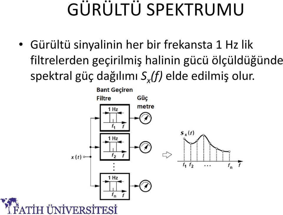 geçirilmiş halinin gücü ölçüldüğünde