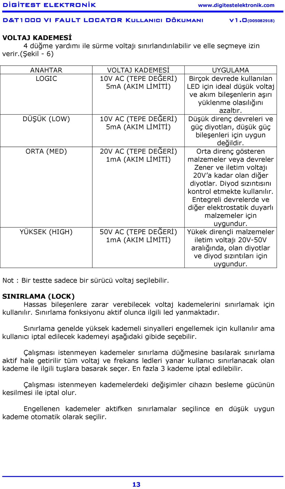 (LOW) ORTA (MED) YÜKSEK (HIGH) 10V AC (TEPE DEĞERİ) 5mA (AKIM LİMİTİ) 20V AC (TEPE DEĞERİ) 1mA (AKIM LİMİTİ) 50V AC (TEPE DEĞERİ) 1mA (AKIM LİMİTİ) Not : Bir testte sadece bir sürücü voltaj