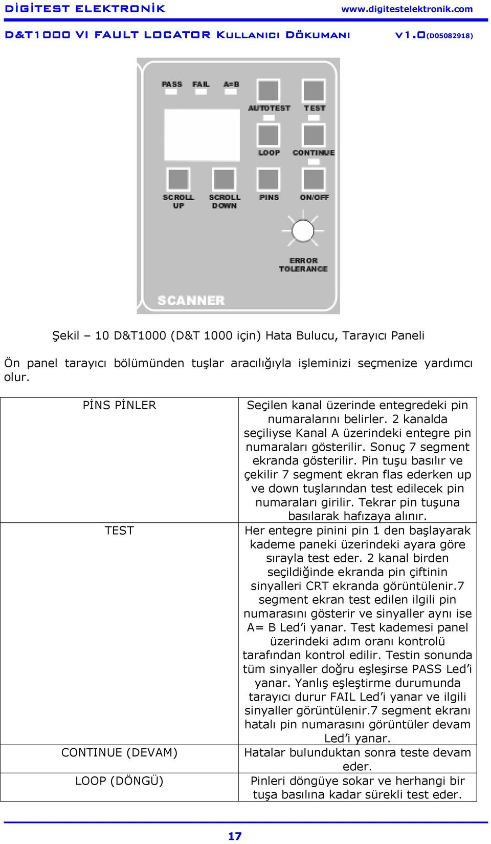 Sonuç 7 segment ekranda gösterilir. Pin tuşu basılır ve çekilir 7 segment ekran flas ederken up ve down tuşlarından test edilecek pin numaraları girilir. Tekrar pin tuşuna basılarak hafızaya alınır.