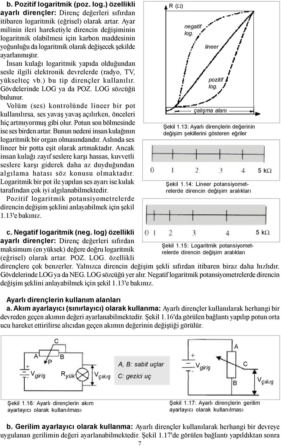 İnsan kulağı logaritmik yapıda olduğundan sesle ilgili elektronik devrelerde (radyo, TV, yükselteç vb.) bu tip dirençler kullanılır. Gövdelerinde LOG ya da POZ. LOG sözcüğü bulunur.