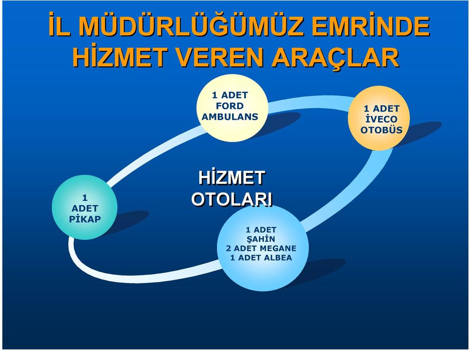 AMBULANS ADET İVECO OTOBÜS ADET PİKAP