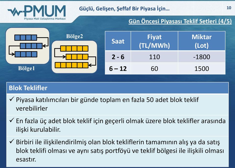 üç adet blok teklif için geçerli olmak üzere blok teklifler arasında ilişki kurulabilir.