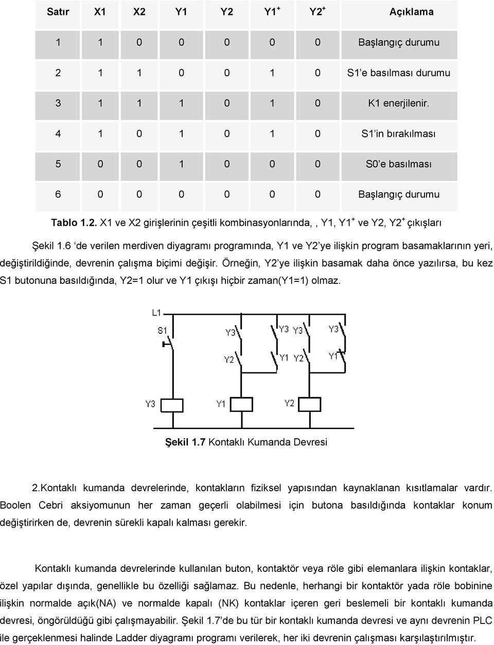 6 de verilen merdiven diyagramı programında, Y1 ve Y2 ye ilişkin program basamaklarının yeri, değiştirildiğinde, devrenin çalışma biçimi değişir.