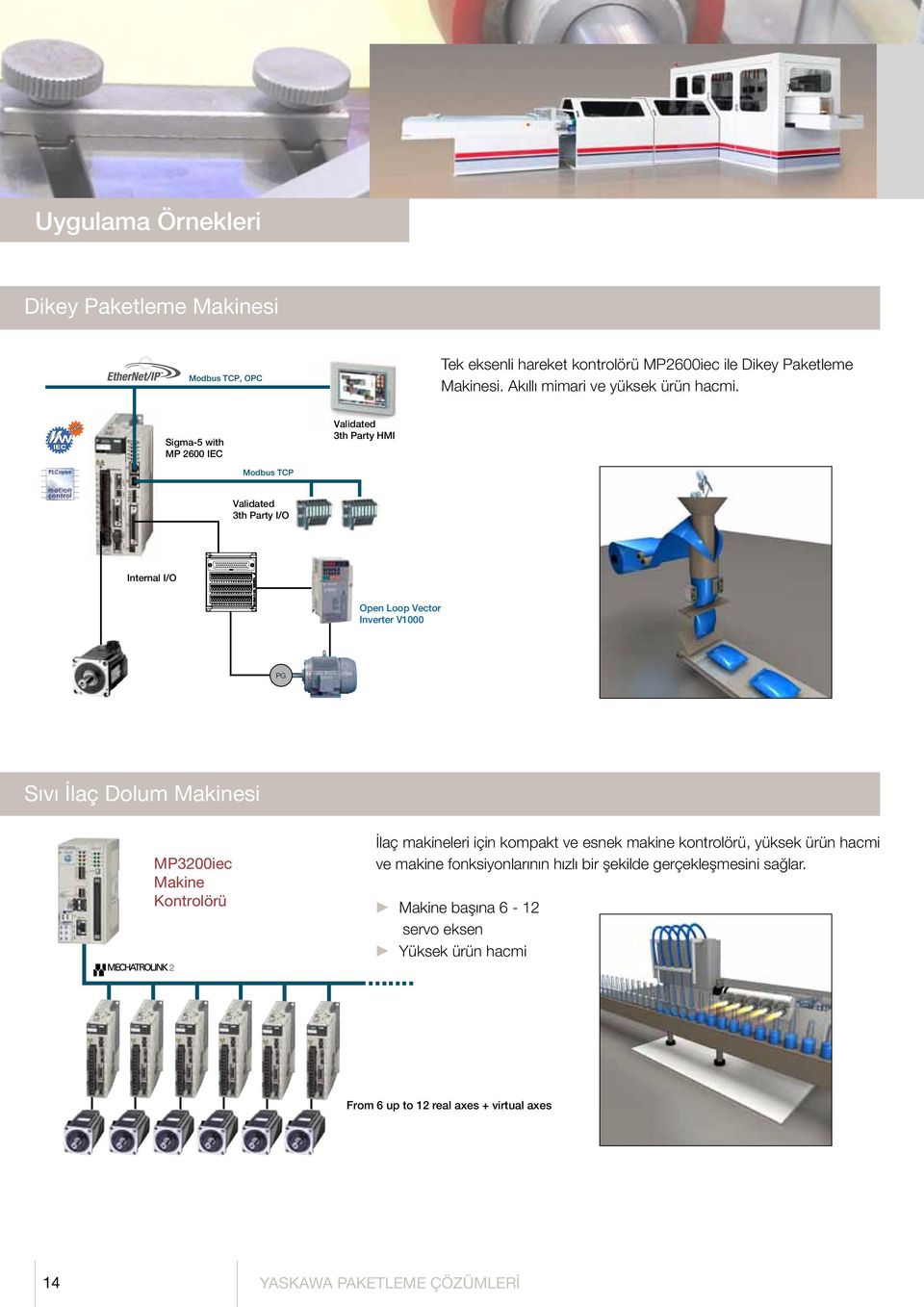 Sigma-5 with MP 2600 IEC Validated 3th Party HMI Modbus TCP Validated 3th Party I/O Internal I/O Open Loop Vector Inverter V1000 PG Sıvı İlaç Dolum Makinesi