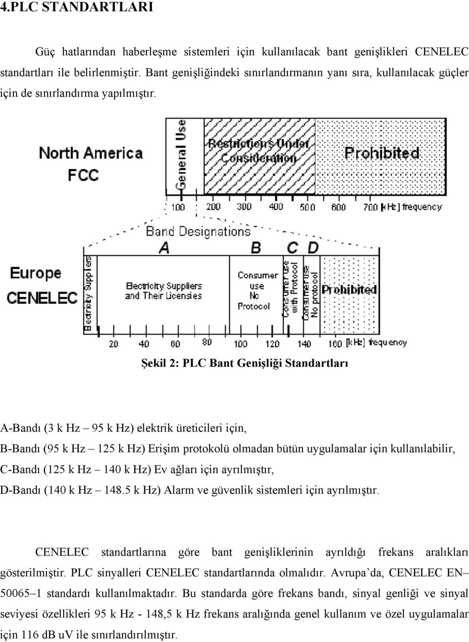 Şekil 2: PLC Bant Genişliği Standartları A-Bandı (3 k Hz 95 k Hz) elektrik üreticileri için, B-Bandı (95 k Hz 125 k Hz) Erişim protokolü olmadan bütün uygulamalar için kullanılabilir, C-Bandı (125 k