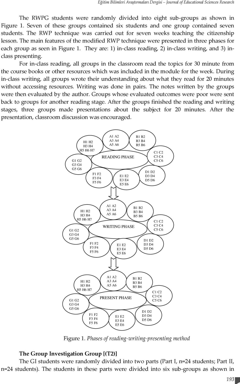 The main features of the modified RWP technique were presented in three phases for each group as seen in Figure 1. They are: 1) in-class reading, 2) in-class writing, and 3) inclass presenting.