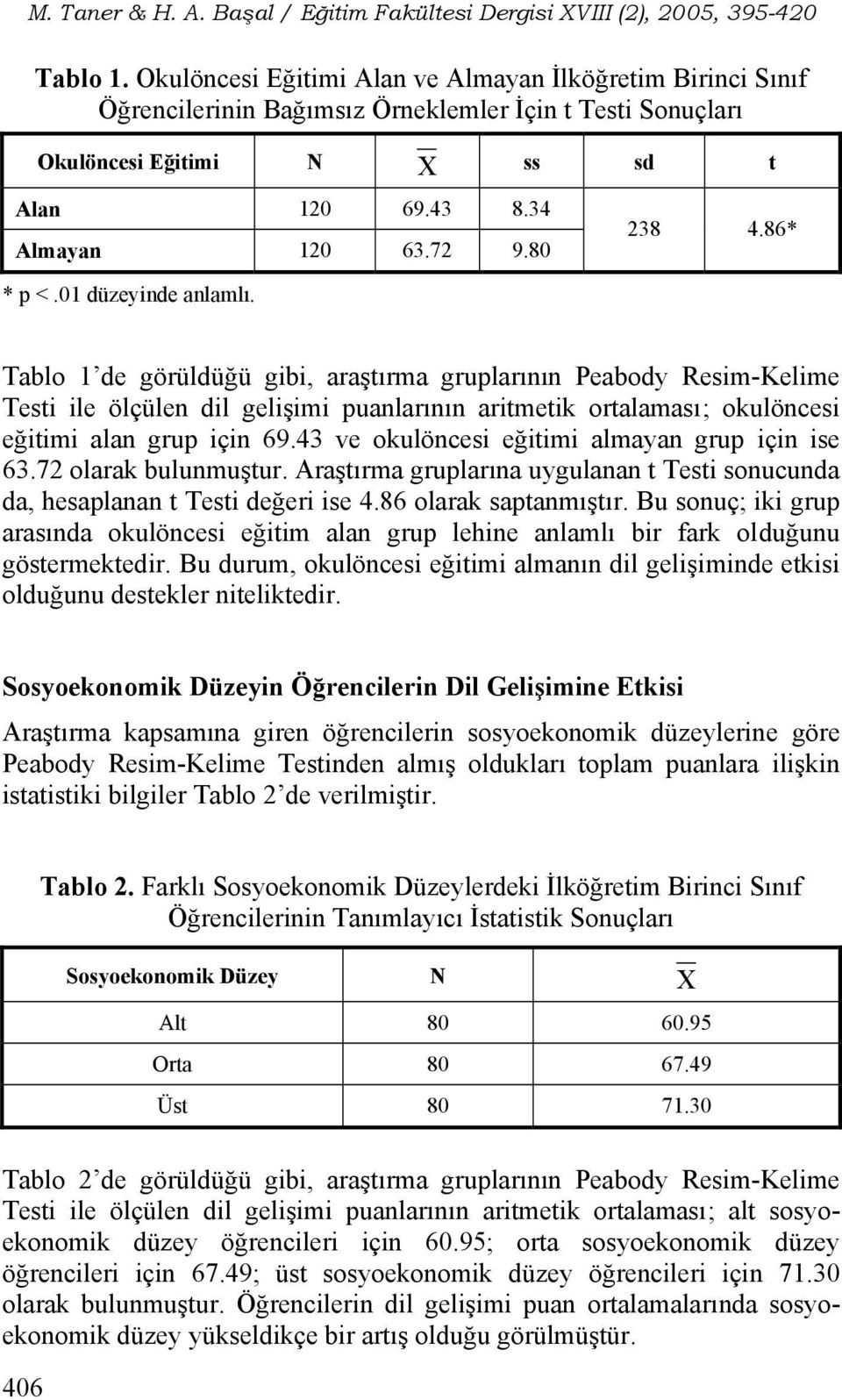 Tablo 1 de görüldüğü gibi, araştırma gruplarının Peabody Resim-Kelime Testi ile ölçülen dil gelişimi puanlarının aritmetik ortalaması; okulöncesi eğitimi alan grup için 69.