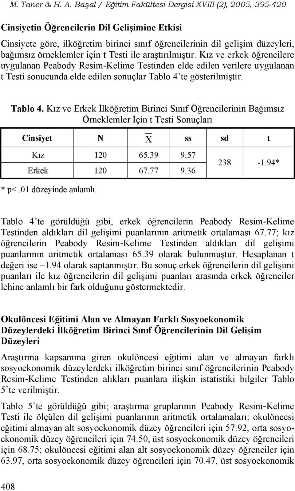 te gösterilmiştir. Tablo 4. Kız ve Erkek İlköğretim Birinci Sınıf Öğrencilerinin Bağımsız Örneklemler İçin t Testi Sonuçları Cinsiyet N X ss sd t Kız 120 65.39 9.57 Erkek 120 67.77 9.36 238-1.