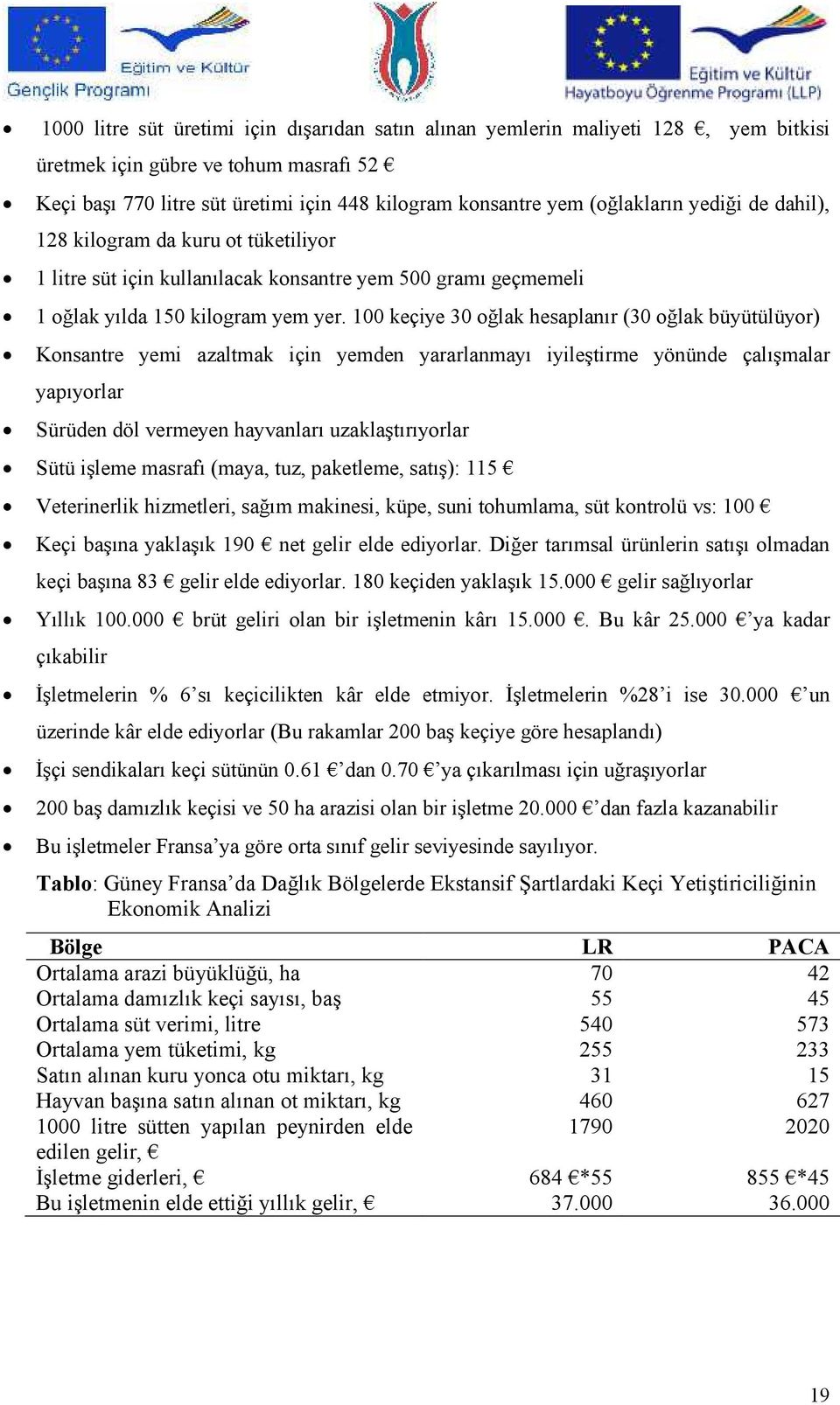 100 keçiye 30 oğlak hesaplanır (30 oğlak büyütülüyor) Konsantre yemi azaltmak için yemden yararlanmayı iyileştirme yönünde çalışmalar yapıyorlar Sürüden döl vermeyen hayvanları uzaklaştırıyorlar Sütü