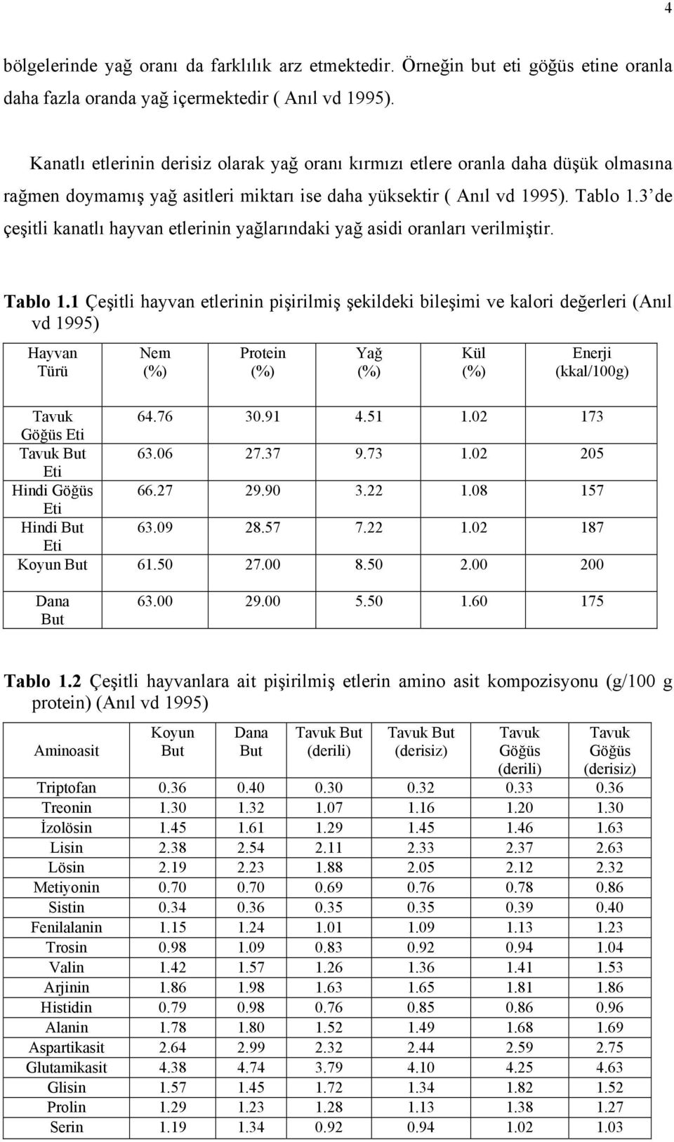 3 de çeşitli kanatlı hayvan etlerinin yağlarındaki yağ asidi oranları verilmiştir. Tablo 1.