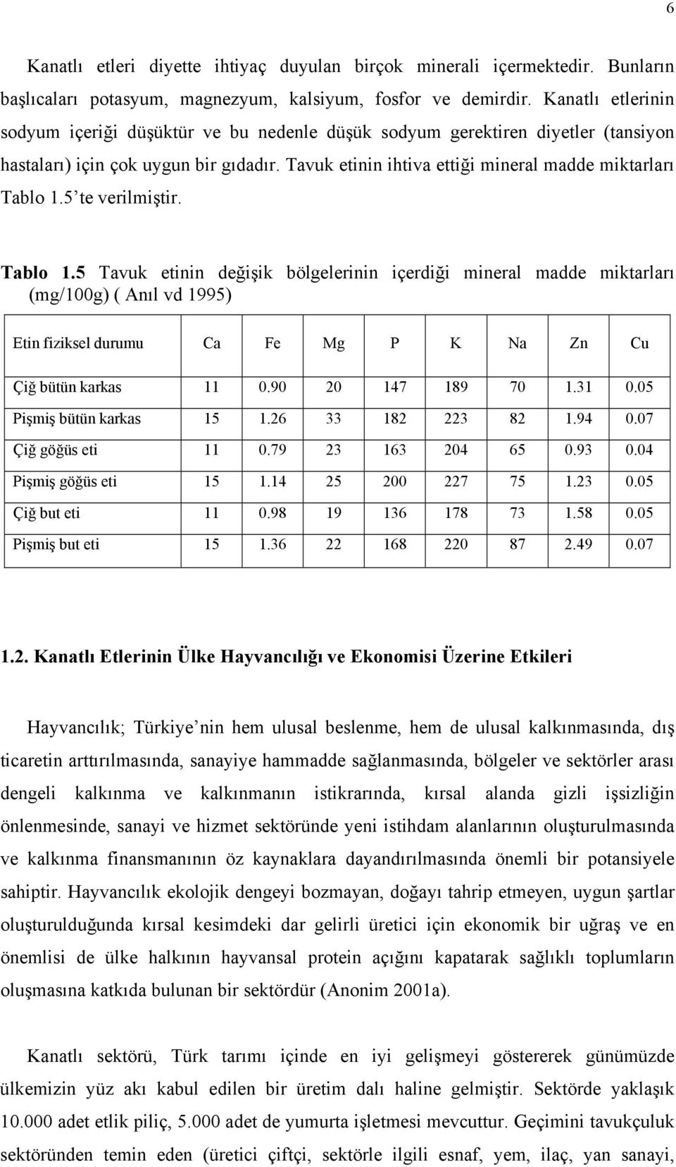 5 te verilmiştir. Tablo 1.5 Tavuk etinin değişik bölgelerinin içerdiği mineral madde miktarları (mg/100g) ( Anıl vd 1995) Etin fiziksel durumu Ca Fe Mg P K Na Zn Cu Çiğ bütün karkas 11 0.