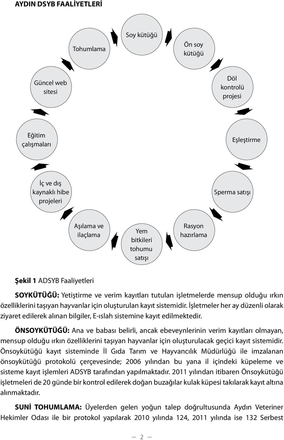 kayıt sistemidir. İşletmeler her ay düzenli olarak ziyaret edilerek alınan bilgiler, E-ıslah sistemine kayıt edilmektedir.