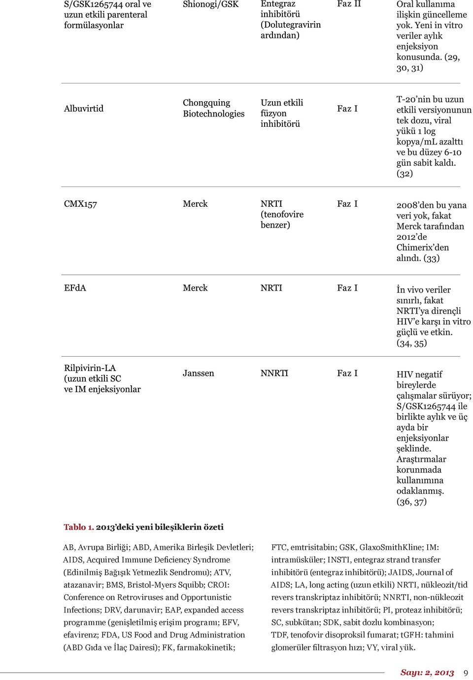 Bristol-Myers Squibb; CROI: Conference on Retroviruses and Opportunistic Infections; DRV, darunavir; EAP, expanded access programme (genişletilmiş erişim programı; EFV, efavirenz; FDA, US Food and