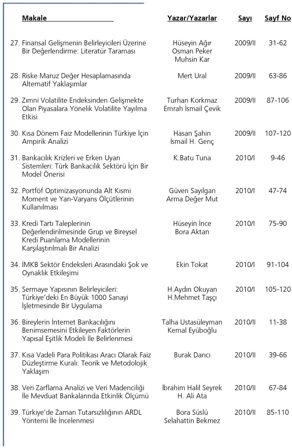 Kısa Dönem Faiz Modellerinin Türkiye İçin Ampirik Analizi Turhan Korkmaz Emrah İsmail Çevik Hasan Şahin İsmail H. Genç 2009/II 87-106 2009/II 107-120 31.