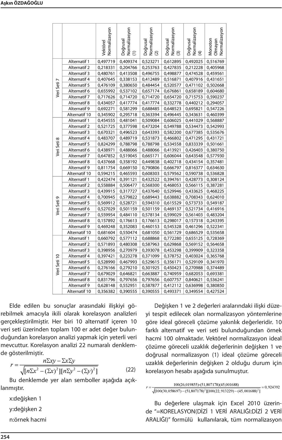 0,476109 0,380650 0,484454 0,520577 0,471102 0,502668 Alternatif 6 0,655992 0,537102 0,657174 0,676861 0,658189 0,604680 Alternatif 7 0,717626 0,714720 0,714720 0,654720 0,715753 0,590237 Alternatif