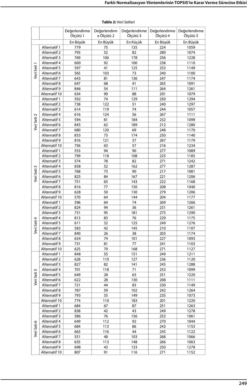 Alternatif 5 597 41 125 253 1149 Alternatif 6 565 103 73 240 1100 Alternatif 7 643 81 136 247 1174 Alternatif 8 647 68 41 265 1091 Alternatif 9 846 54 111 264 1261 Alternatif 10 634 90 88 201 1079