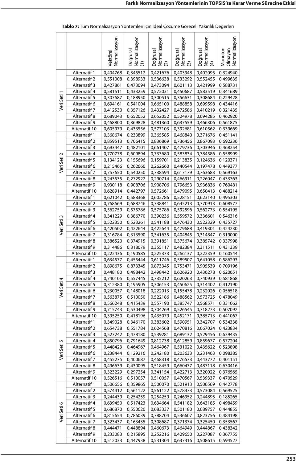 0,473094 0,473094 0,601113 0,421999 0,588731 Alternatif 4 0,581511 0,433259 0,572031 0,450687 0,583519 0,341689 Alternatif 5 0,307687 0,188950 0,300515 0,356631 0,308684 0,229428 Alternatif 6