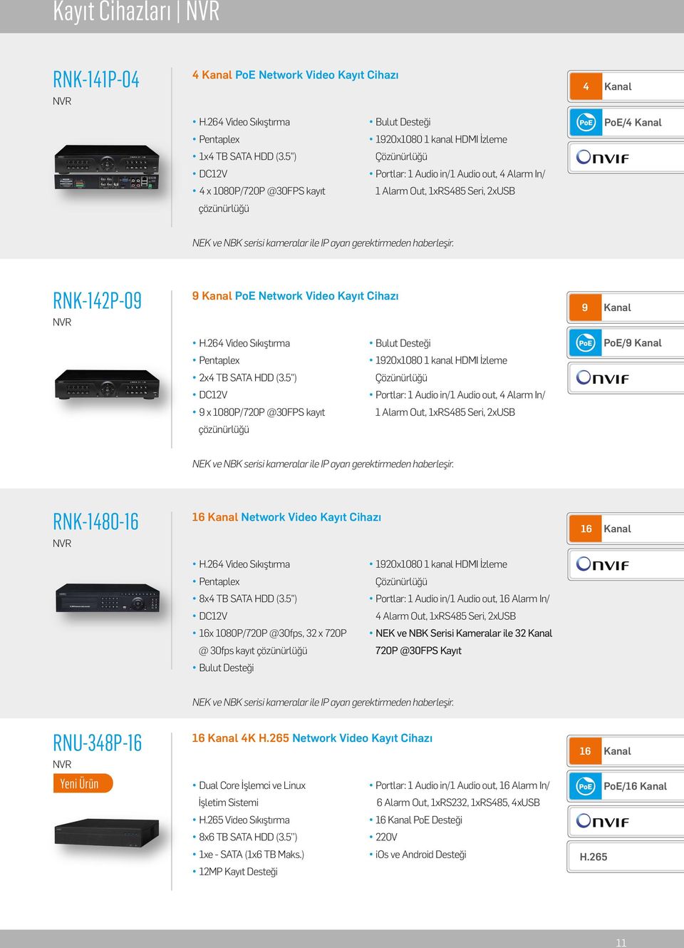 ser s kameralar le IP ayarı gerekt rmeden haberleş r. RNK-142P-09 NVR 9 Kanal PoE Network V deo Kayıt C hazı 9 Kanal H.264 V deo Sıkıştırma Pentaplex 2x4 TB SATA HDD (3.