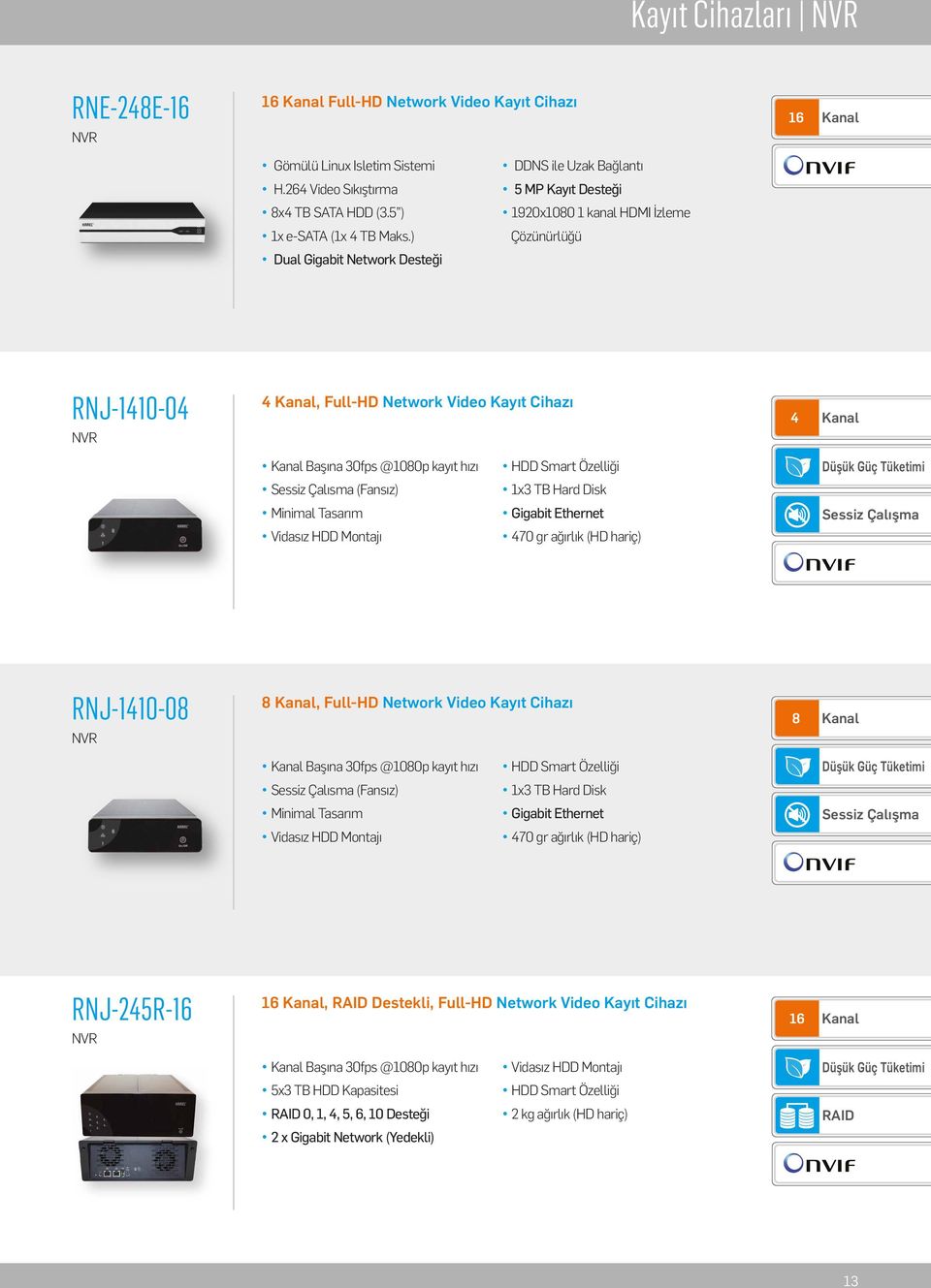 @1080p kayıt hızı Sess z Çalısma (Fansız) M n mal Tasarım V dasız HDD Montajı HDD Smart Özell ğ 1x3 TB Hard D sk G gab t Ethernet 470 gr ağırlık (HD har ç) Düşük Güç Tüket m Sess z Çalışma