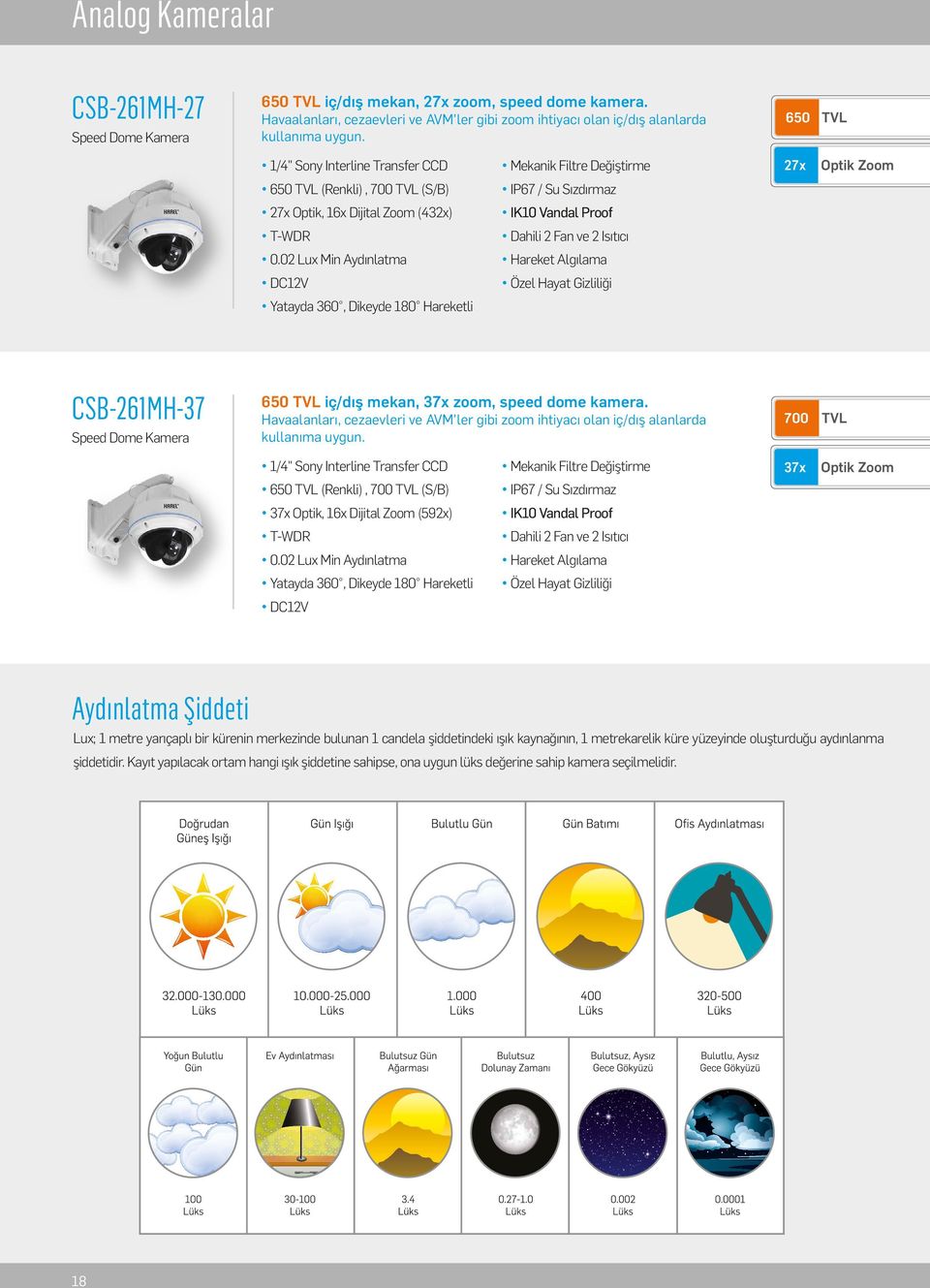 Isıtıcı 0.02 Lux M n Aydınlatma Özel Hayat G zl l ğ Opt k Zoom Yatayda 360, D keyde 180 Hareketl CSB-261MH-37 Speed 650 TVL ç/dış mekan, 37x zoom, speed dome kamera.