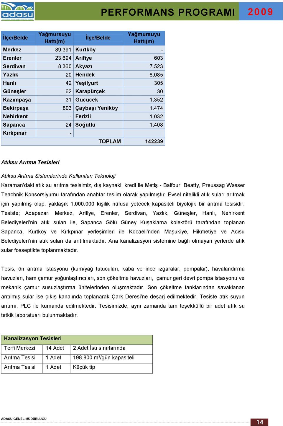 408 Kırkpınar - TOPLAM 142239 Atıksu Arıtma Tesisleri Atıksu Arıtma Sistemlerinde Kullanılan Teknoloji Karaman daki atık su arıtma tesisimiz, dış kaynaklı kredi ile Metiş - Balfour Beatty, Preussag