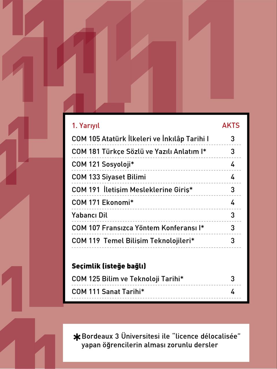 Yöntem Konferansı I* COM 119 Temel Bilişim Teknolojileri* 4 4 4 Seçimlik (isteğe bağlı) COM 125 Bilim ve Teknoloji