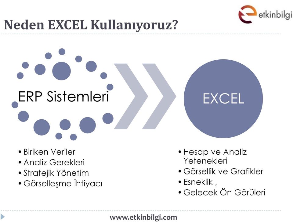 Gerekleri Stratejik Yönetim Görselleşme İhtiyacı