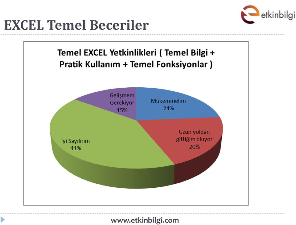 Beceriler