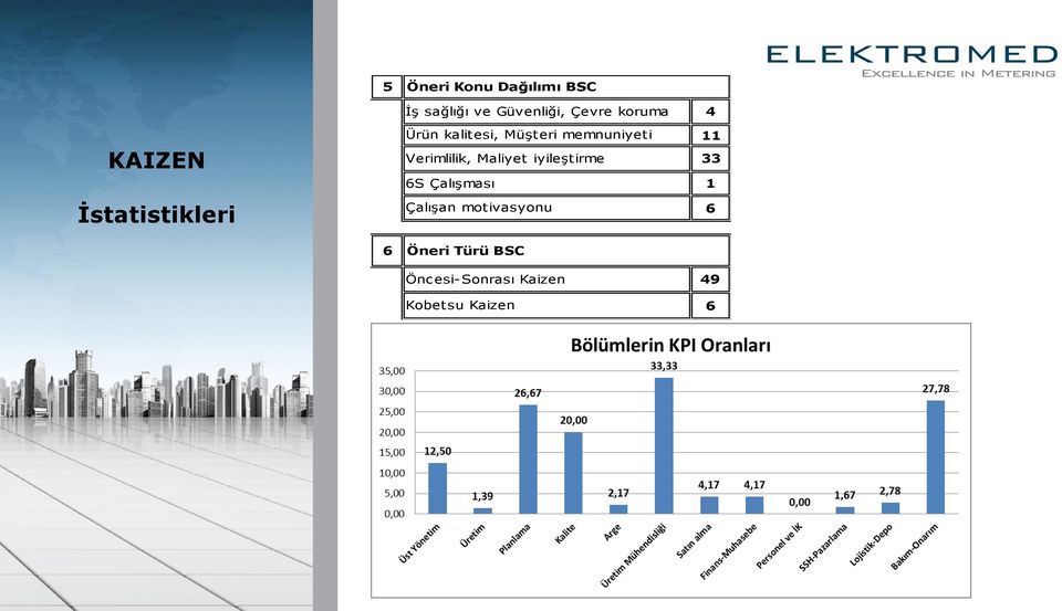 Verimlilik, Maliyet iyileştirme 6S Çalışması Çalışan motivasyonu