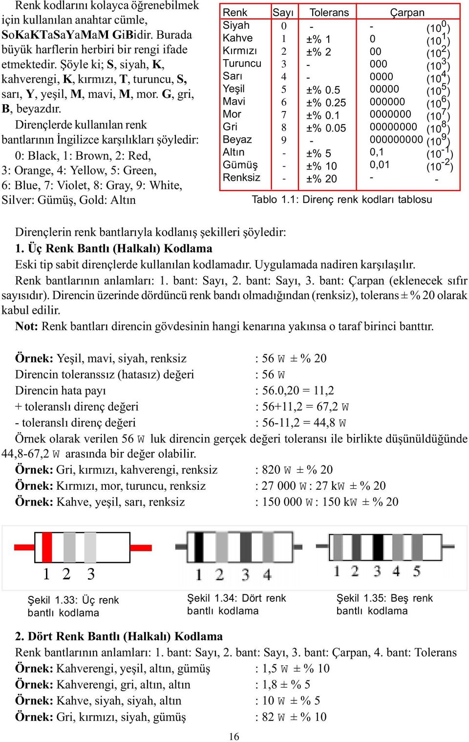 Dirençlerde kullanýlan renk bantlarýnýn Ýngilizce karþýlýklarý þöyledir: 0: Black, 1: Brown, 2: Red, 3: Orange, 4: Yellow, 5: Green, 6: Blue, 7: Violet, 8: Gray, 9: White, Silver: Gümüþ, Gold: Altýn