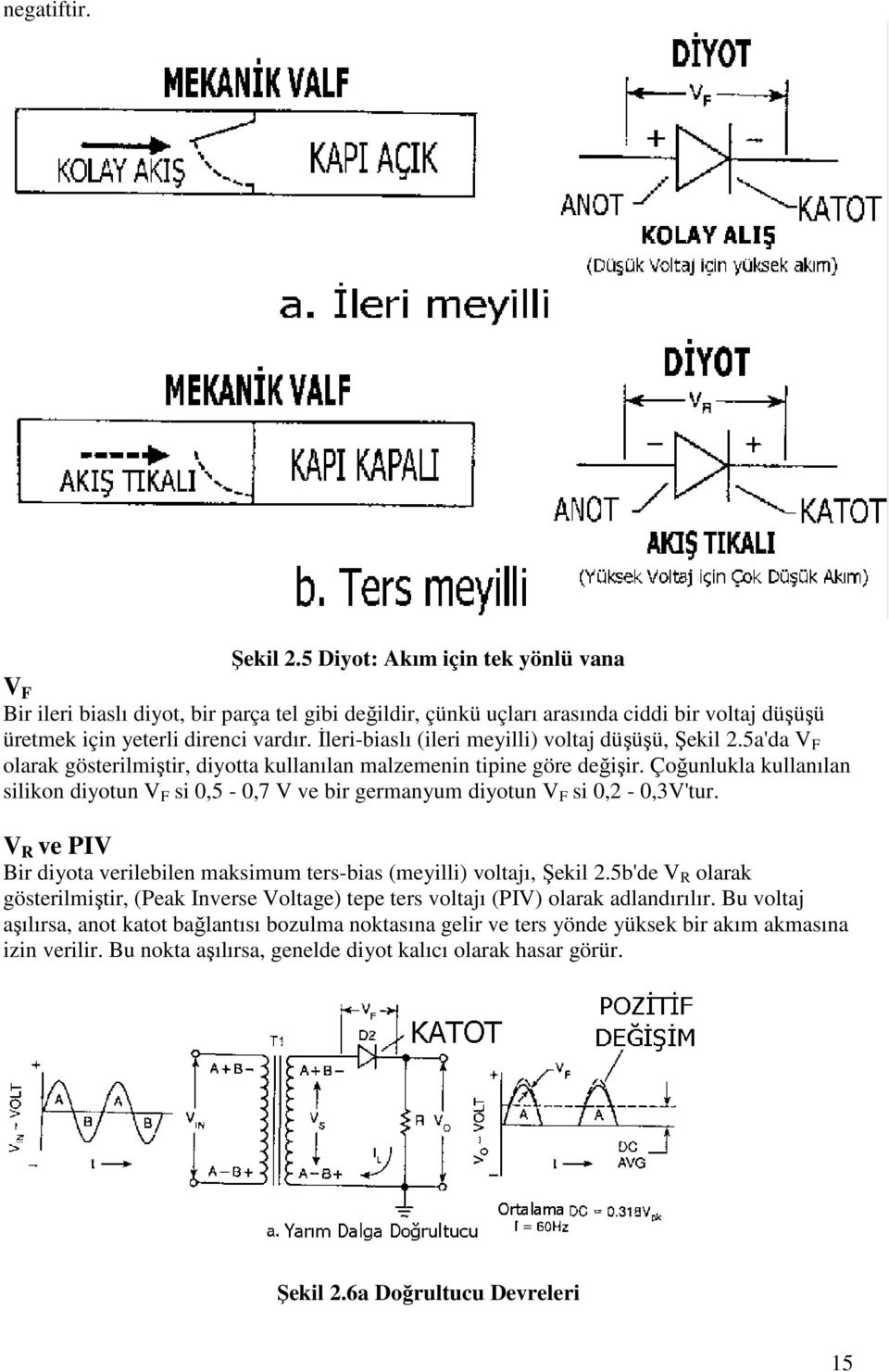 Çoğunlukla kullanılan silikon diyotun V F si 0,5-0,7 V ve bir germanyum diyotun V F si 0,2-0,3V'tur. V R ve PIV Bir diyota verilebilen maksimum ters-bias (meyilli) voltajı, Şekil 2.