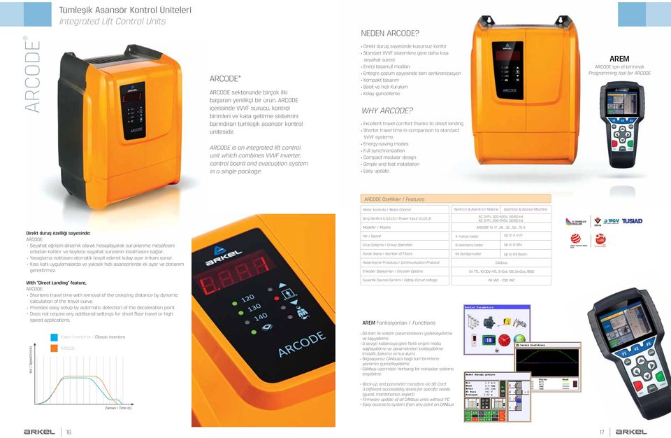 ARCODE is an integrated lift control unit which combines VVVF inverter, control board and evacuation system in a single package.