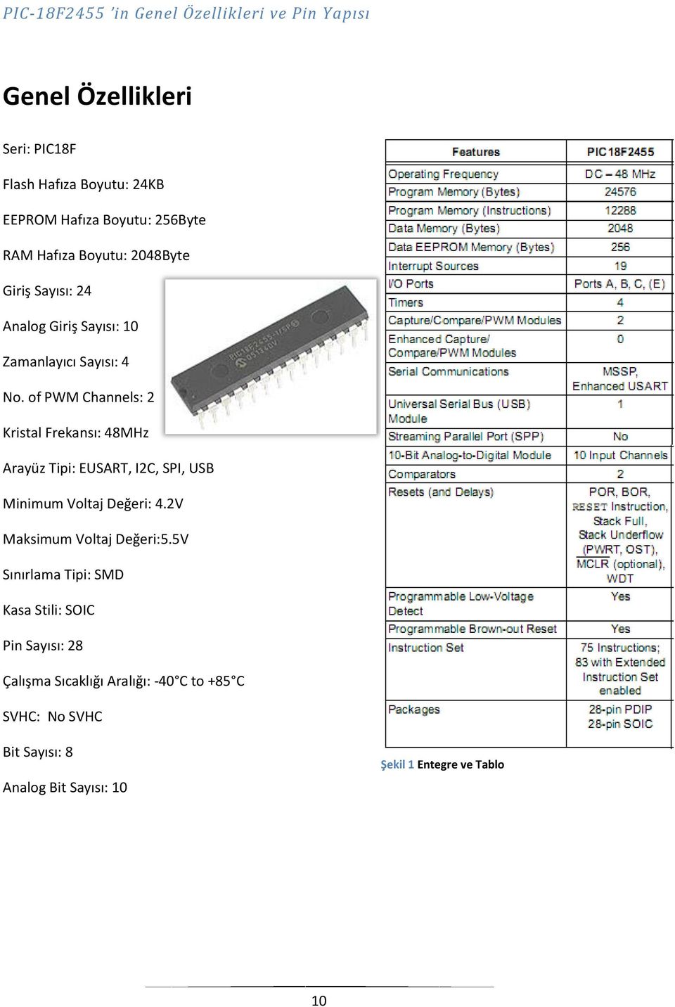 of PWM Channels: 2 Kristal Frekansı: 48MHz Arayüz Tipi: EUSART, I2C, SPI, USB Minimum Voltaj Değeri: 4.2V Maksimum Voltaj Değeri:5.