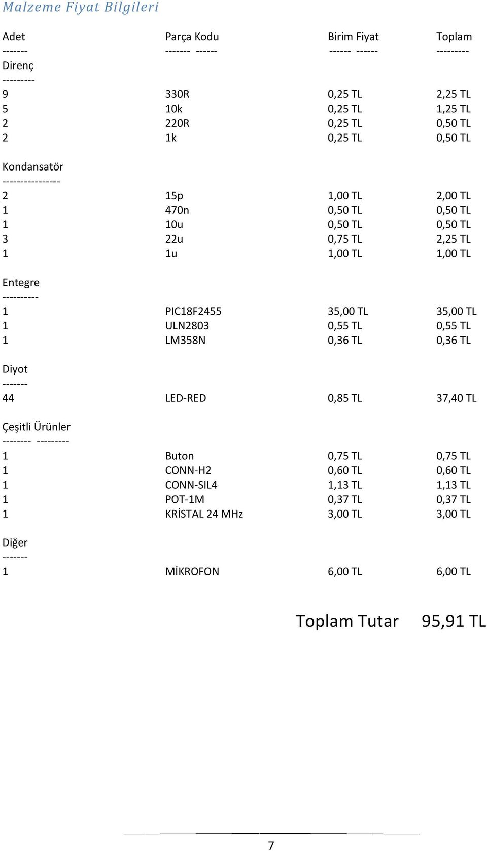 ---------- 1 PIC18F2455 35,00 TL 35,00 TL 1 ULN2803 0,55 TL 0,55 TL 1 LM358N 0,36 TL 0,36 TL Diyot ------- 44 LED-RED 0,85 TL 37,40 TL Çeşitli Ürünler -------- --------- 1 Buton 0,75