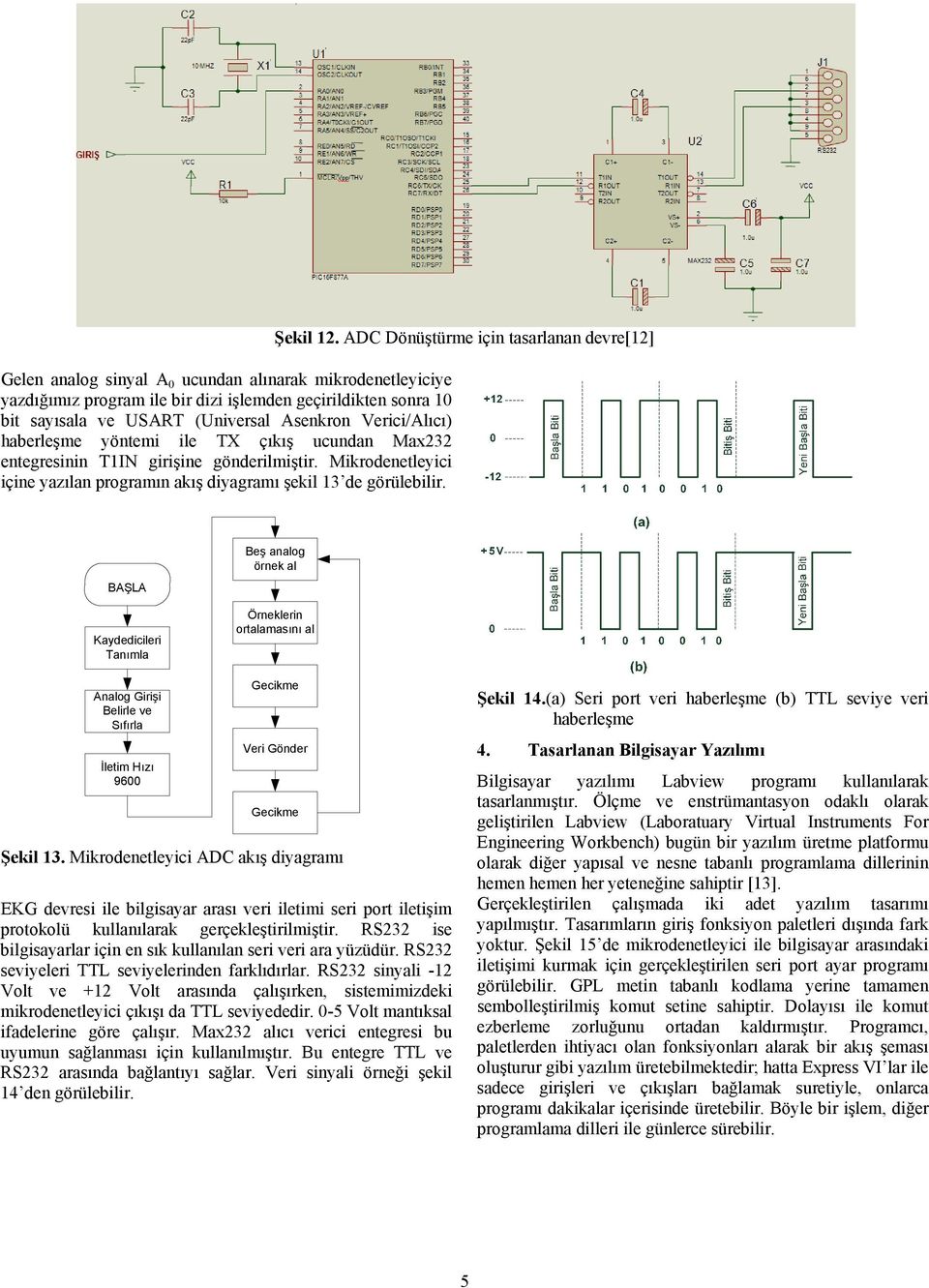 ADC Dönüştürme için tasarlanan devre[12] BAŞLA Kaydedicileri Tanımla Beş analog örnek al Örneklerin ortalamasını al Analog Girişi Belirle ve Sıfırla İletim Hızı 9600 Gecikme Veri Gönder Gecikme Şekil