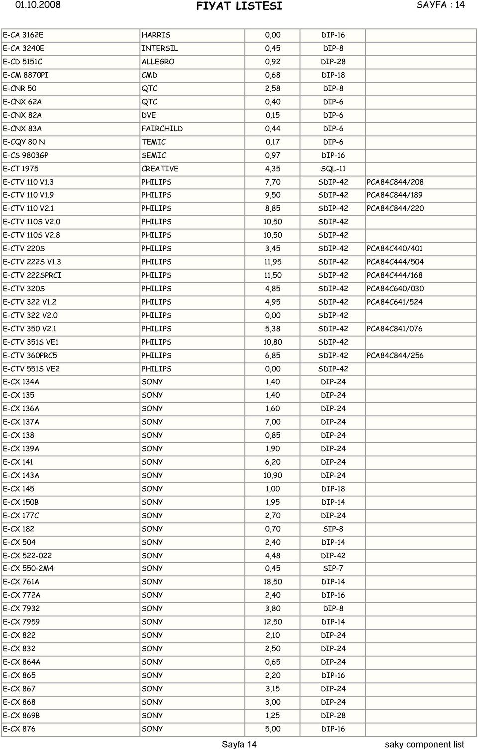 E-CNX 82A DVE 0,15 DIP-6 E-CNX 83A FAIRCHILD 0,44 DIP-6 E-CQY 80 N TEMIC 0,17 DIP-6 E-CS 9803GP SEMIC 0,97 DIP-16 E-CT 1975 CREATIVE 4,35 SQL-11 E-CTV 110 V1.