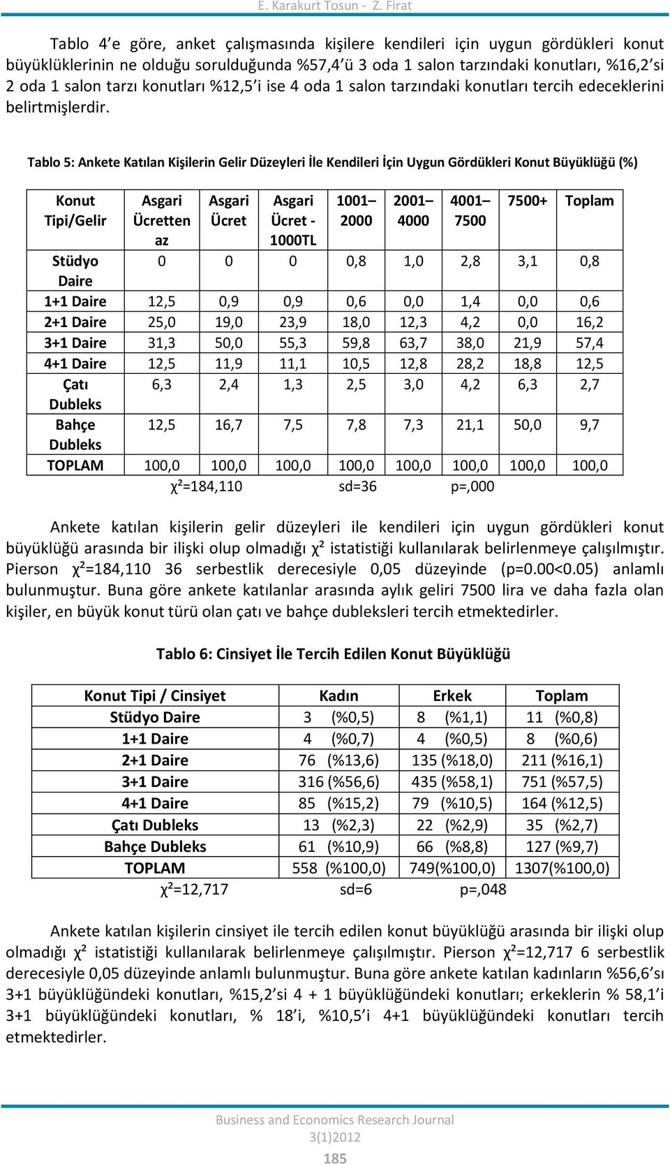 konutları %12,5 i ise 4 oda 1 salon tarzındaki konutları tercih edeceklerini belirtmişlerdir.