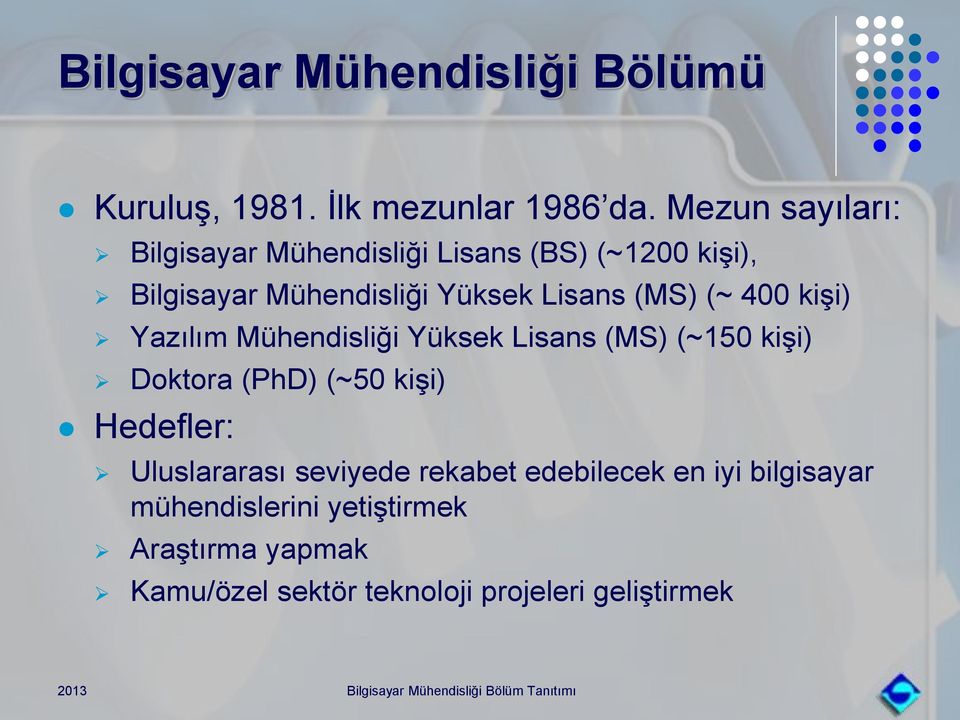 (MS) (~ 400 kişi) Yazılım Mühendisliği Yüksek Lisans (MS) (~150 kişi) Doktora (PhD) (~50 kişi) Hedefler: