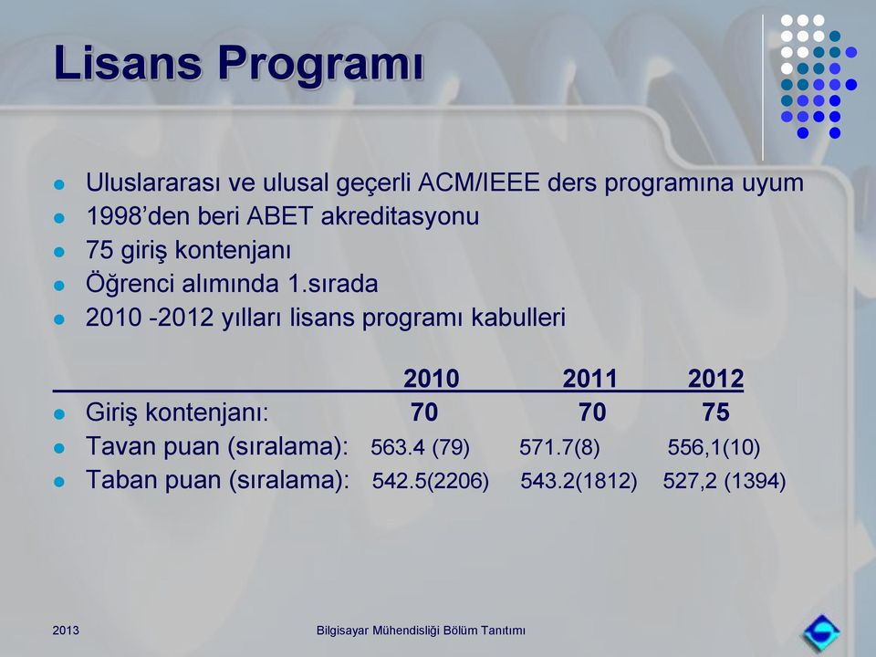 sırada 2010-2012 yılları lisans programı kabulleri 2010 2011 2012 Giriş kontenjanı: 70
