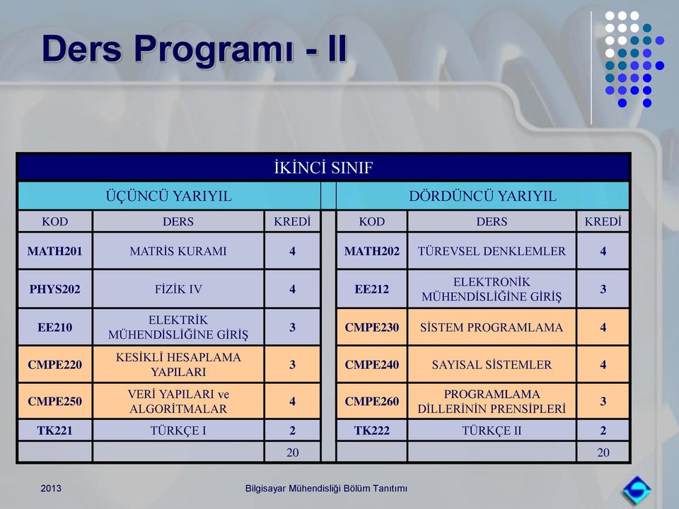 ELEKTRİK MÜHENDİSLİĞİNE GİRİŞ KESİKLİ HESAPLAMA YAPILARI VERİ YAPILARI ve ALGORİTMALAR 3 CMPE230 SİSTEM PROGRAMLAMA