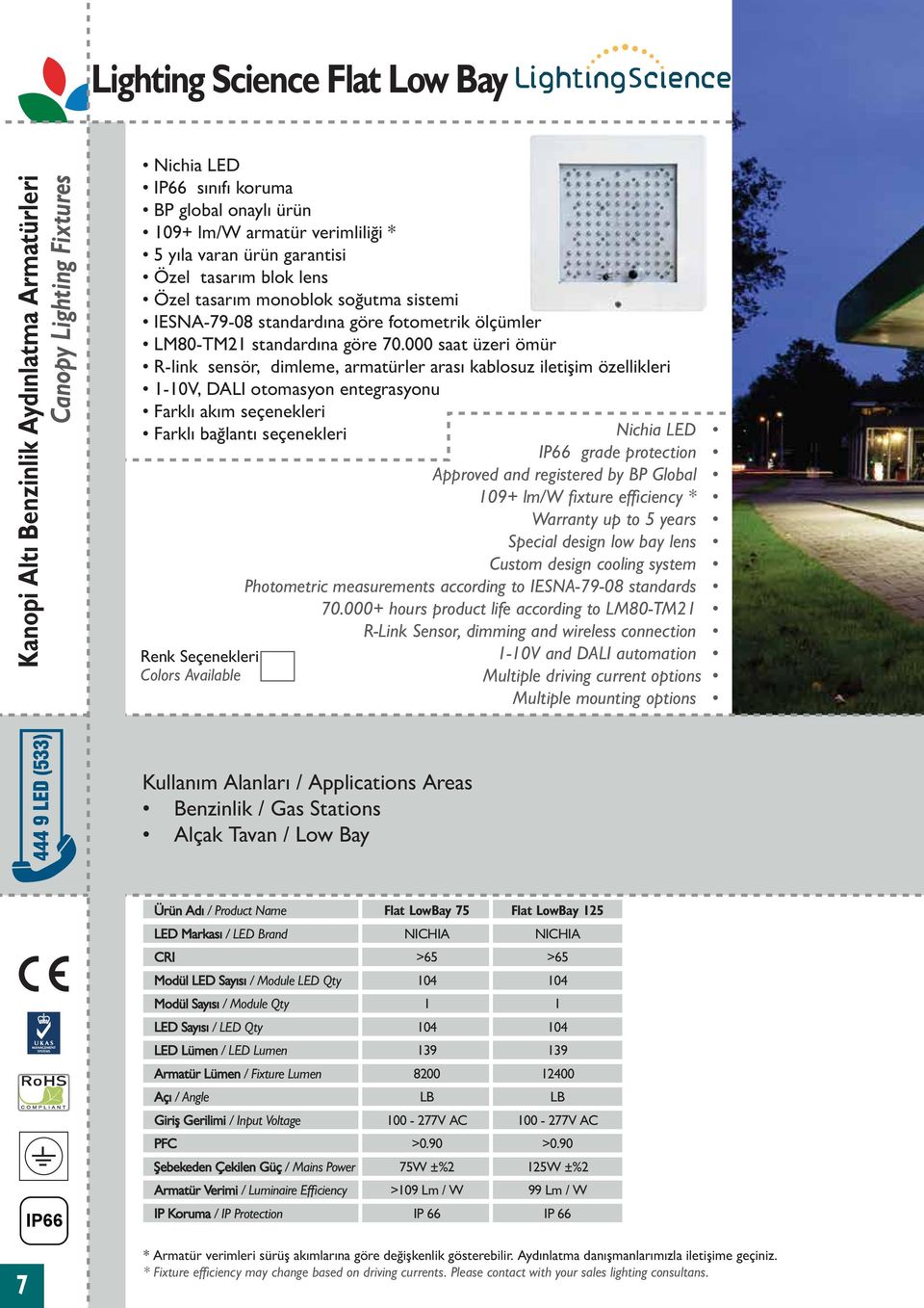 000 saat üzeri ömür R-link sensör, dimleme, armatürler arası kablosuz iletişim özellikleri 1-10V, DALI otomasyon entegrasyonu Farklı akım seçenekleri Farklı bağlantı seçenekleri Renk Seçenekleri