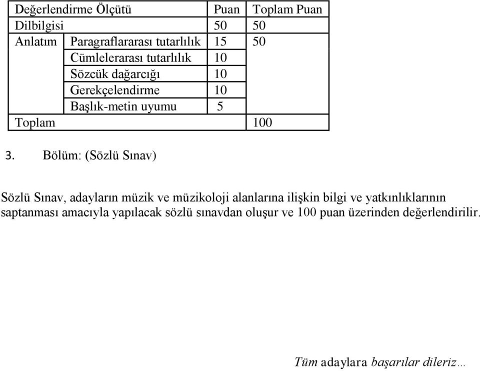 Bölüm: (Sözlü Sınav) Sözlü Sınav, adayların müzik ve müzikoloji alanlarına ilişkin bilgi ve