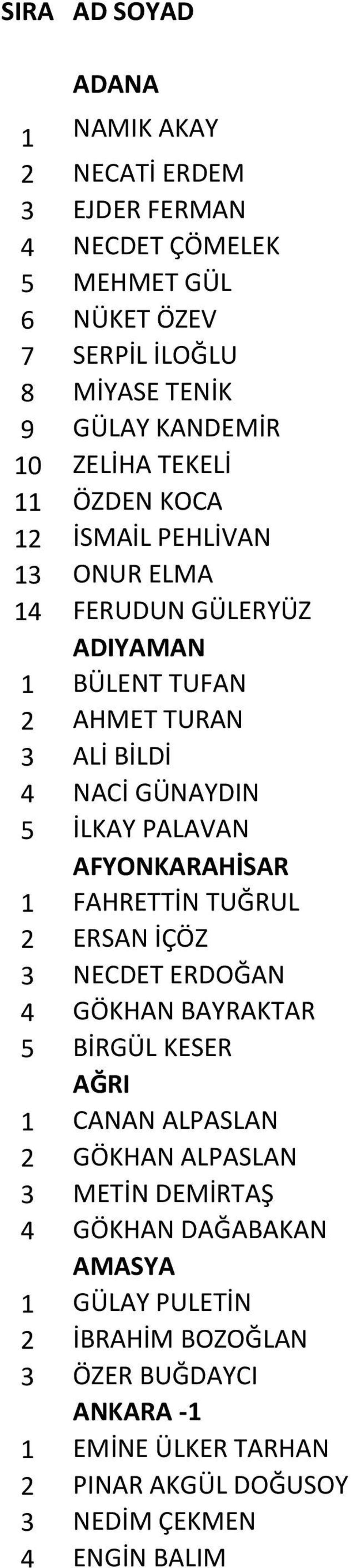 PALAVAN AFYONKARAHİSAR 1 FAHRETTİN TUĞRUL 2 ERSAN İÇÖZ 3 NECDET ERDOĞAN 4 GÖKHAN BAYRAKTAR 5 BİRGÜL KESER AĞRI 1 CANAN ALPASLAN 2 GÖKHAN ALPASLAN 3 METİN