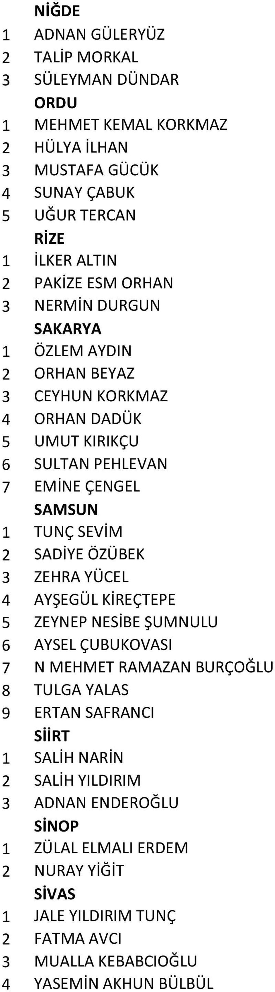 SEVİM 2 SADİYE ÖZÜBEK 3 ZEHRA YÜCEL 4 AYŞEGÜL KİREÇTEPE 5 ZEYNEP NESİBE ŞUMNULU 6 AYSEL ÇUBUKOVASI 7 N MEHMET RAMAZAN BURÇOĞLU 8 TULGA YALAS 9 ERTAN SAFRANCI SİİRT 1