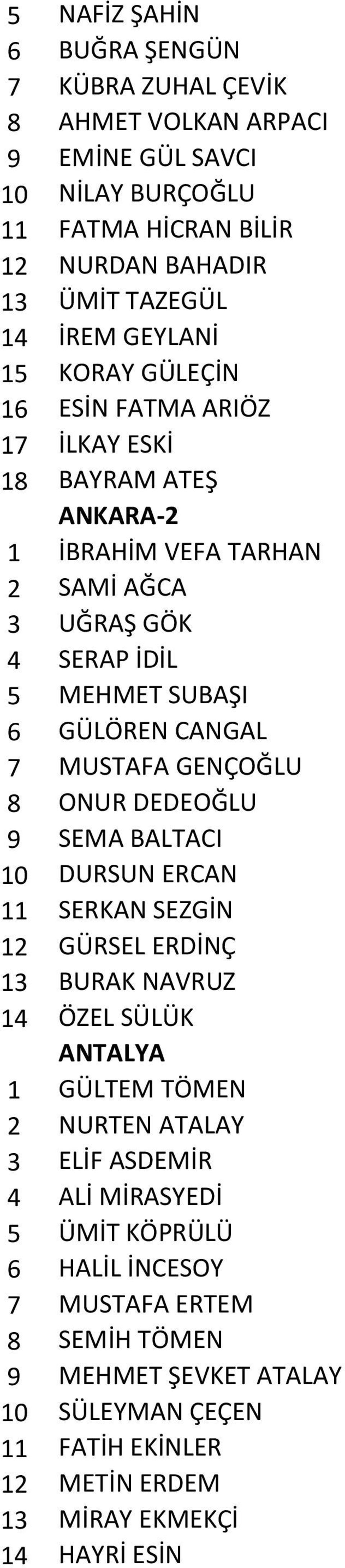 MUSTAFA GENÇOĞLU 8 ONUR DEDEOĞLU 9 SEMA BALTACI 10 DURSUN ERCAN 11 SERKAN SEZGİN 12 GÜRSEL ERDİNÇ 13 BURAK NAVRUZ 14 ÖZEL SÜLÜK ANTALYA 1 GÜLTEM TÖMEN 2 NURTEN ATALAY 3 ELİF