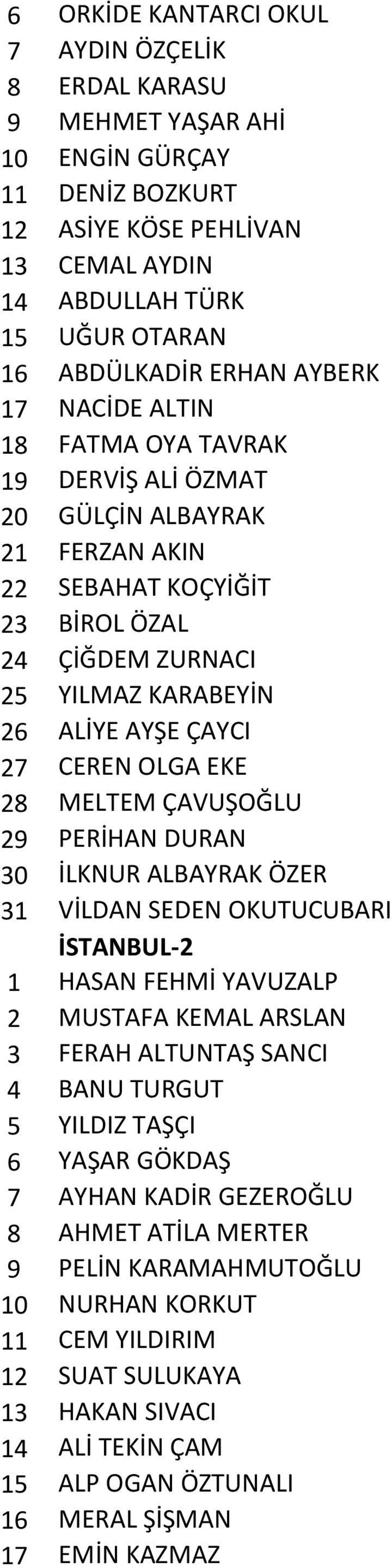 OLGA EKE 28 MELTEM ÇAVUŞOĞLU 29 PERİHAN DURAN 30 İLKNUR ALBAYRAK ÖZER 31 VİLDAN SEDEN OKUTUCUBARI İSTANBUL-2 1 HASAN FEHMİ YAVUZALP 2 MUSTAFA KEMAL ARSLAN 3 FERAH ALTUNTAŞ SANCI 4 BANU TURGUT 5