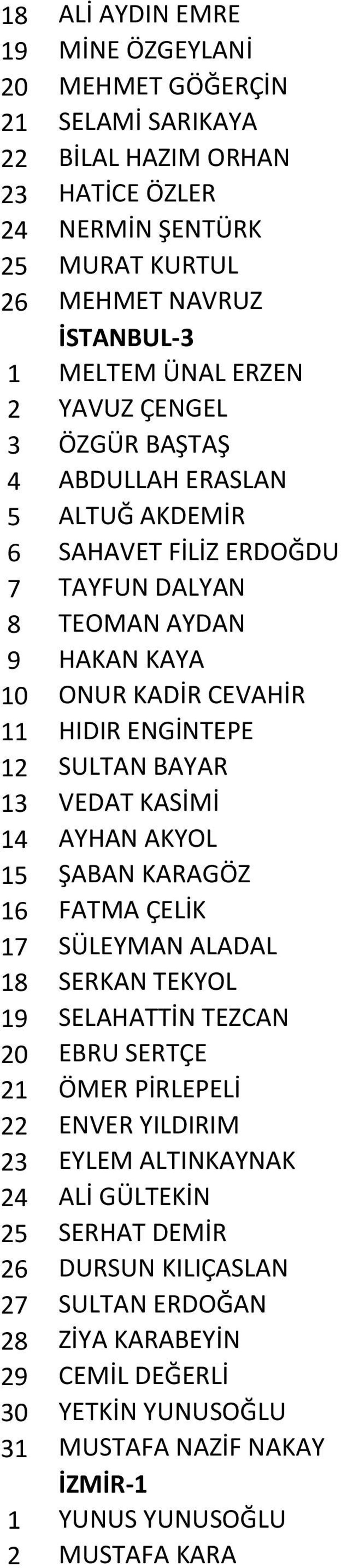 BAYAR 13 VEDAT KASİMİ 14 AYHAN AKYOL 15 ŞABAN KARAGÖZ 16 FATMA ÇELİK 17 SÜLEYMAN ALADAL 18 SERKAN TEKYOL 19 SELAHATTİN TEZCAN 20 EBRU SERTÇE 21 ÖMER PİRLEPELİ 22 ENVER YILDIRIM 23 EYLEM